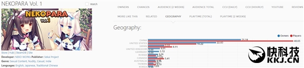 NEKOPARAϵ�������ư���