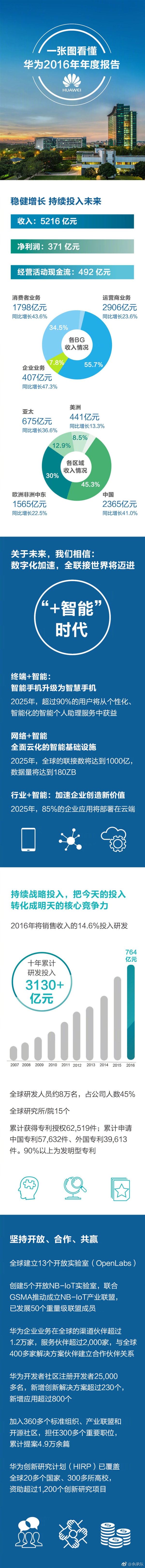 ����������һ����Ϊ�����ӹ���Ʒ�Ƽƻ�Ψһ�ֻ�Ʒ��