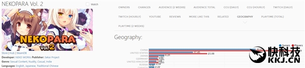 NEKOPARAϵ�������ư���