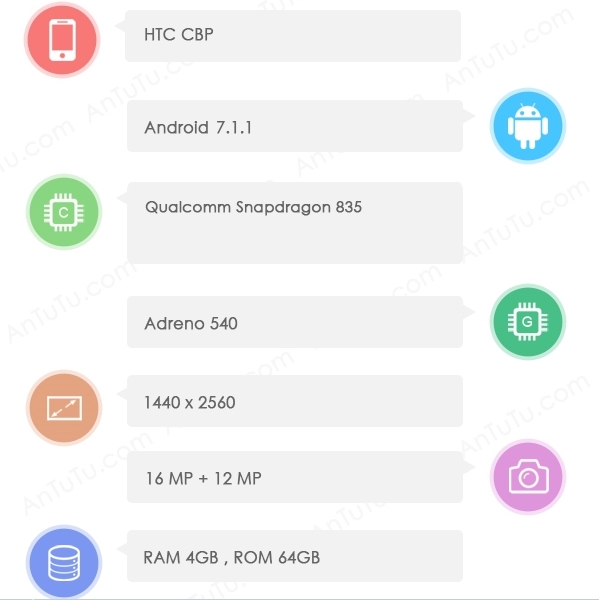 ����835�ӳ֣�HTC���콢���ع⣺��Ļ����ָ��ʶ��