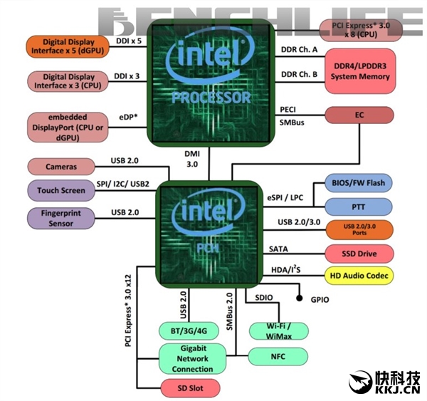 Intel/AMD������һ��Kaby Lake-G�ع⣺����HBM2 GPU