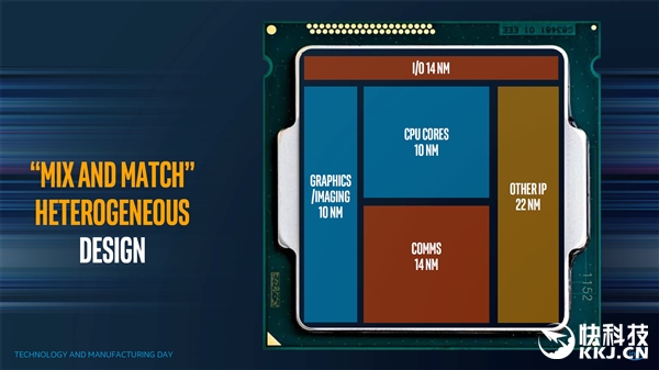 Intel/AMD������һ��Kaby Lake-G�ع⣺����HBM2 GPU