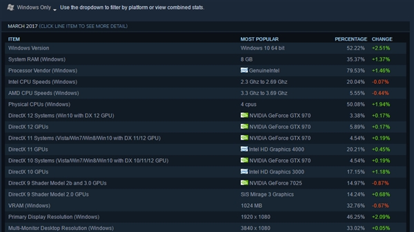 Windows 10�ѳ���Ϸ��ҵ�һѡ��