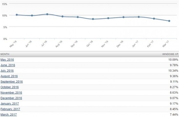 15���������ϲ��Windows XP