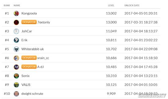 ���ֱ����Steam��һ���ӵ��13000����Ϸ