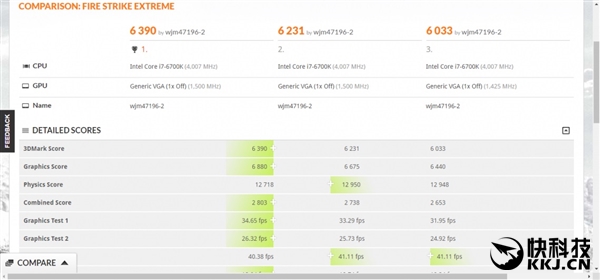 AMD RX 580/570/550����ܷ֡��۸���ع�
