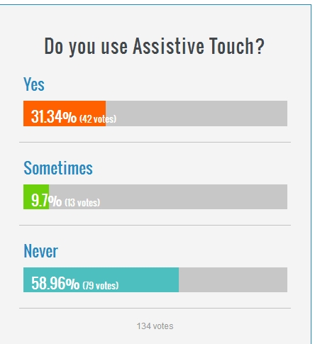 ���������Ե�iOS��С�׵㡱 ������ûʲô������