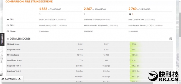 AMD RX 580/570/550����ܷ֡��۸���ع�