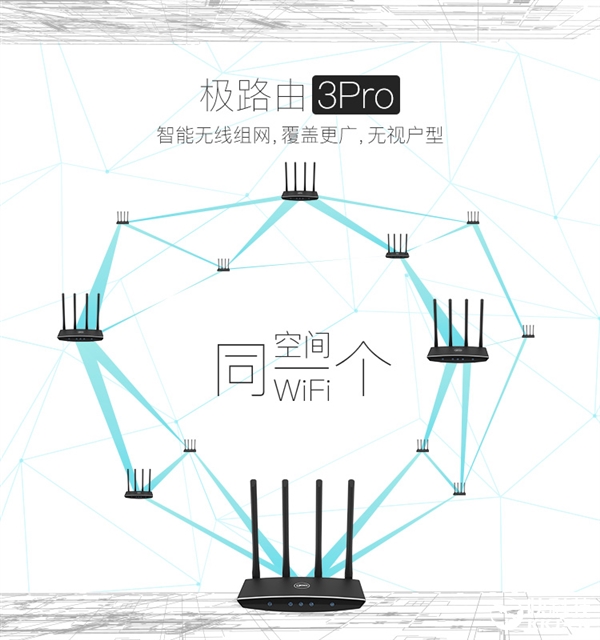 ��·����Ʒ��3 Pro��ʽ���ࣺ10������һ����Ӱ