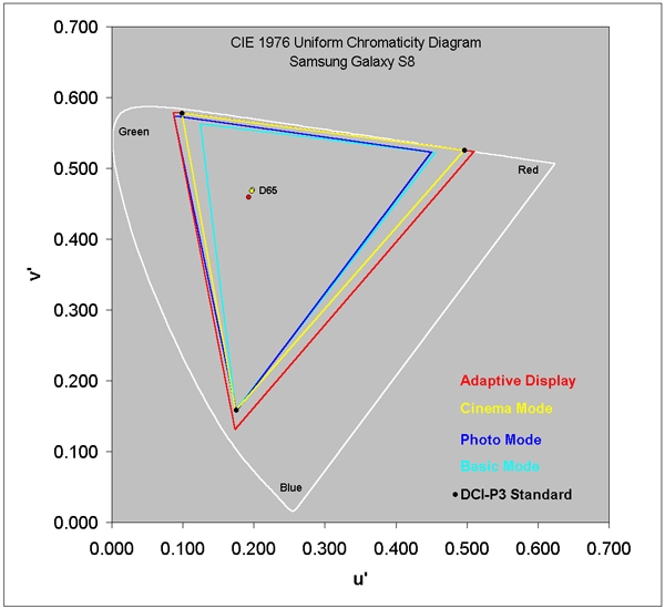 ɫ��/ɫ׼���ˣ�����S8��Ȩ����Ϊ��Ļ����ֻ�