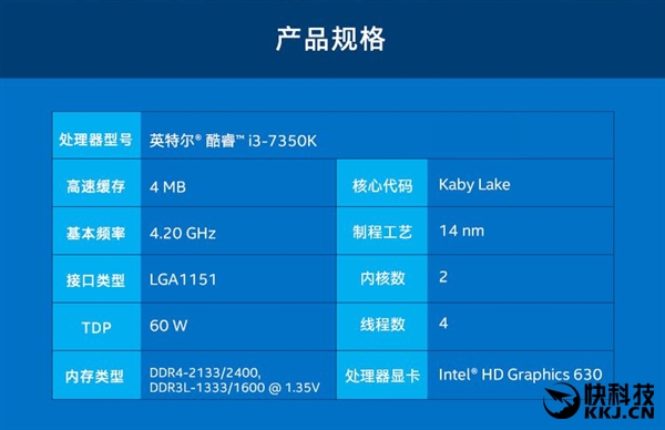 AMD Ryzen���ѹ����Intel i3-7350K�󽵼�