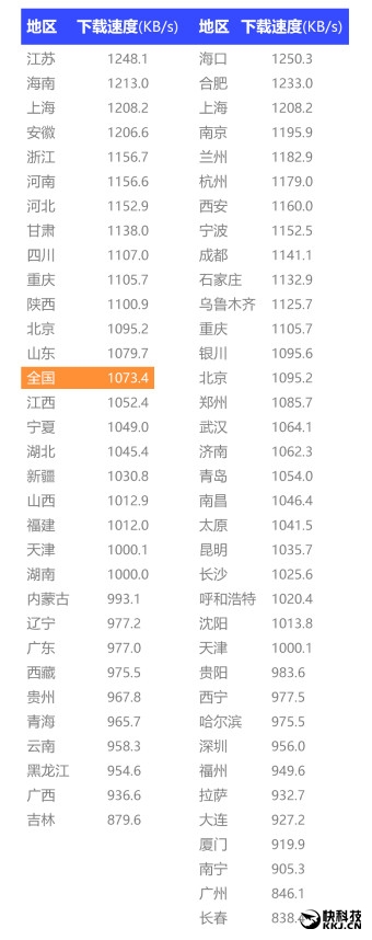 Ѹ���ֻ������ٶ�������¯��ǧԪ������߶˻�