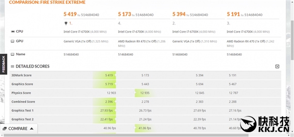 AMD RX 580/570/550����ܷ֡��۸���ع�