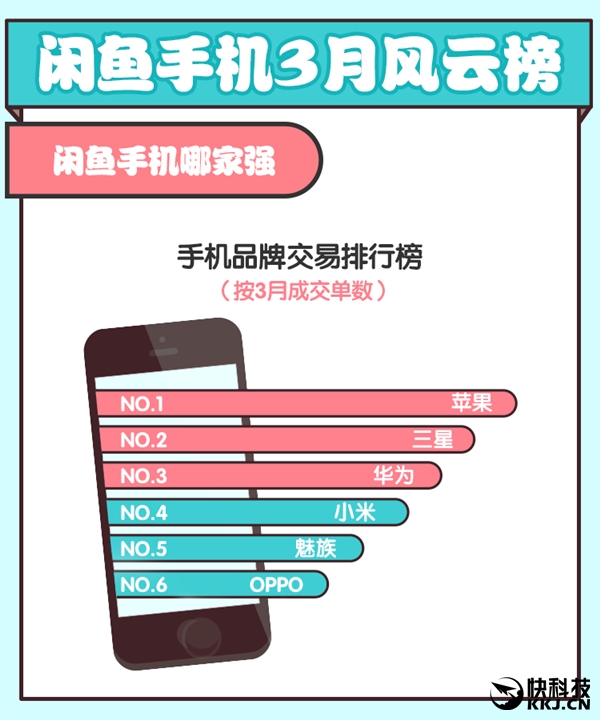 ˭��ֵ��죿���㹫���ֻ�����ֵ�ʡ�����ྪ��