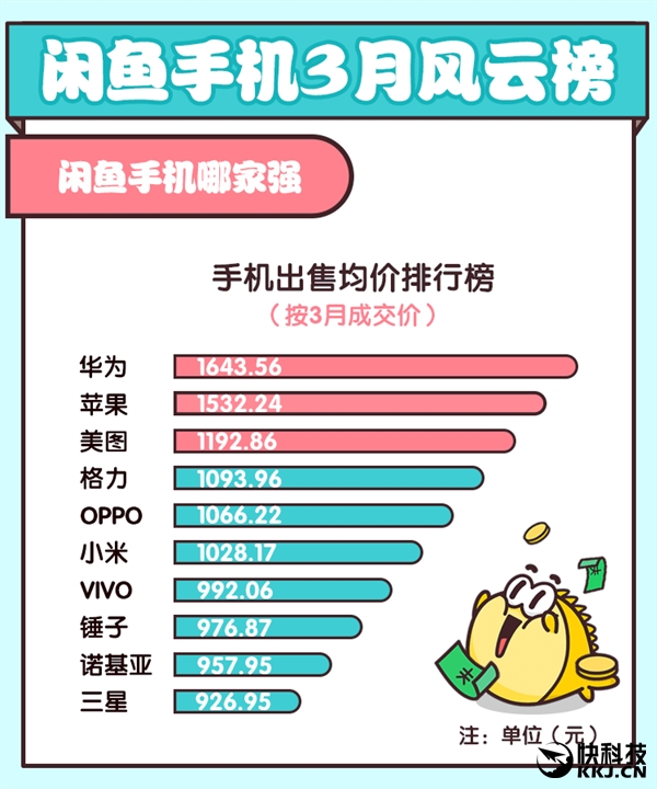 ˭��ֵ��죿���㹫���ֻ�����ֵ�ʡ�����ྪ��