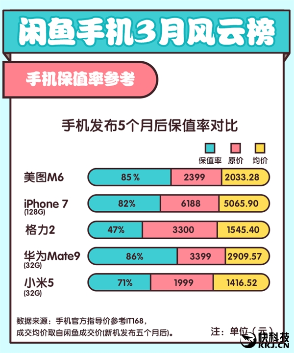 ˭��ֵ��죿���㹫���ֻ�����ֵ�ʡ�����ྪ��