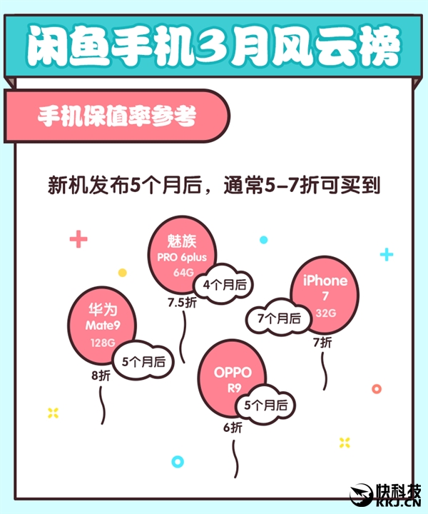 ˭��ֵ��죿���㹫���ֻ�����ֵ�ʡ�����ྪ��