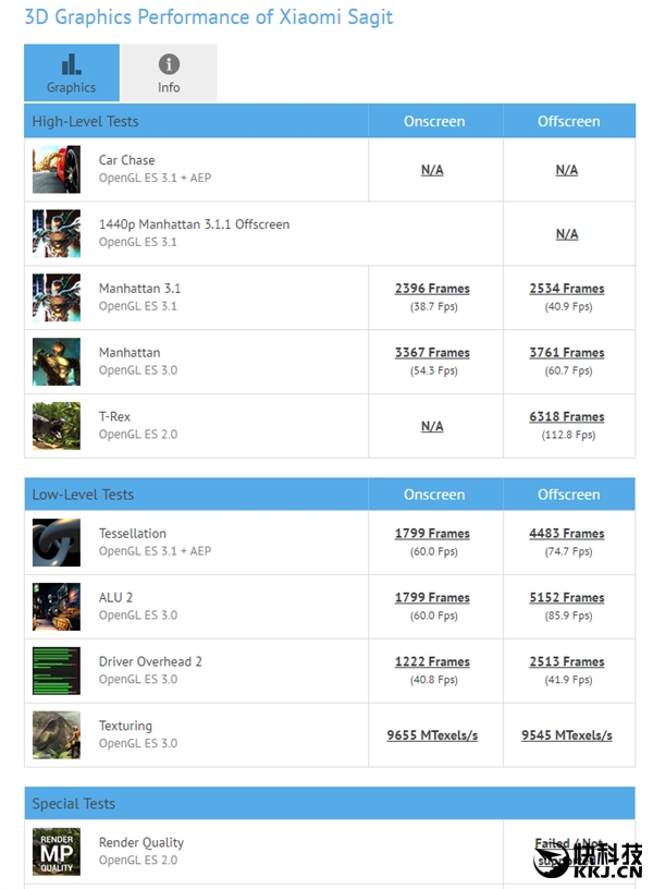 С6ͻȻ£ȷϣ835+6GB