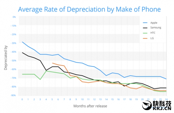 ��׿��Ӫ���ʣ��ֵ���ֻ���������û����