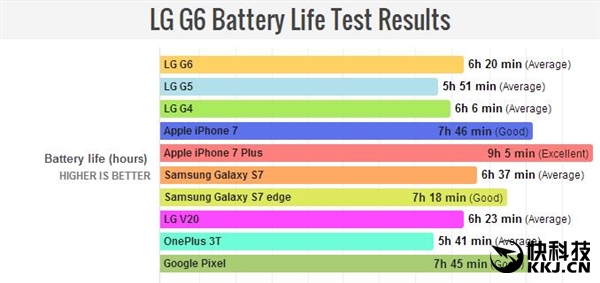 ȫ������׿�콢LG G6����ʵ�⣺��ϲ��