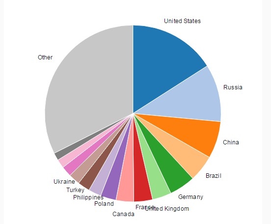 Steam�����û����ǣ���1500����������