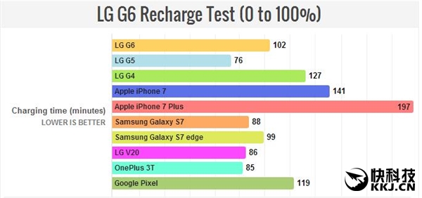 ȫ������׿�콢LG G6����ʵ�⣺��ϲ��