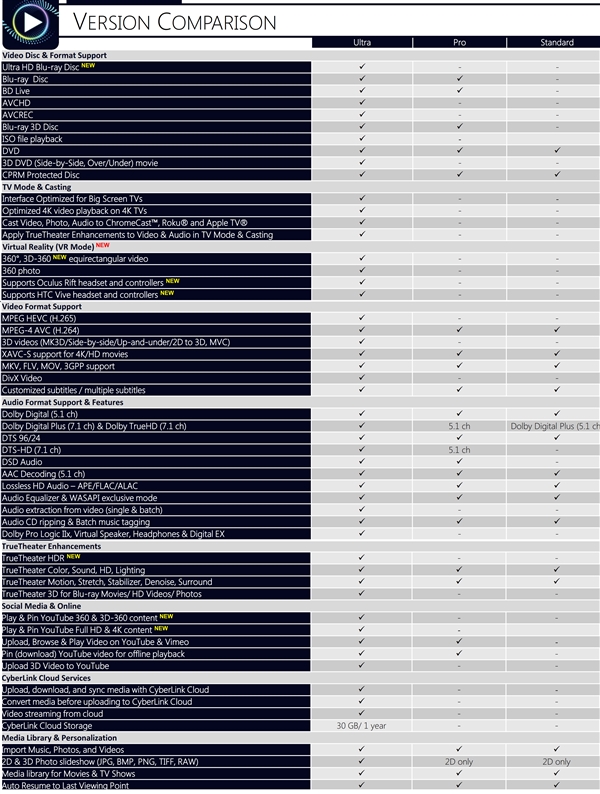 CyberLink PowerDVD 174KҪ