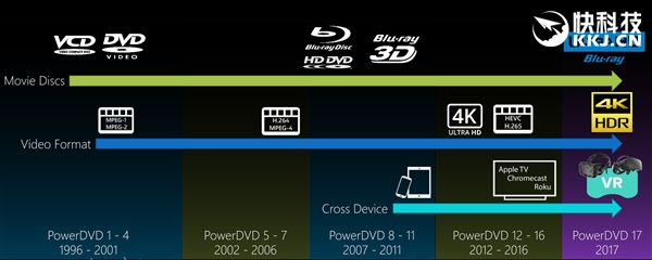 CyberLink PowerDVD 174KҪ
