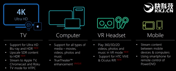 CyberLink PowerDVD 174KҪ