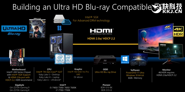 CyberLink PowerDVD 174KҪ