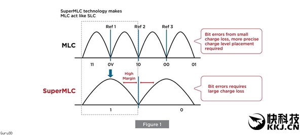 �����׷�SuperMLC������д������2����������10��