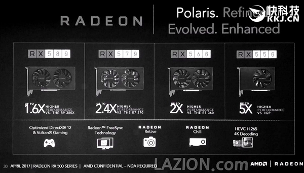 AMD RX 500ϵ���Կ���ȫ�ع⣺RX 560��ϲ��Ѫ��