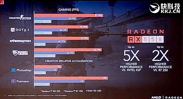 AMD RX 500ϵ���Կ���ȫ�ع⣺RX 560��ϲ��Ѫ��