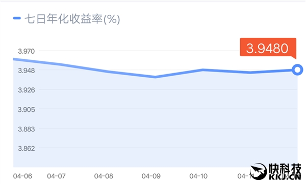 ����Ŀ��΢������ͨ����5���ӵ���