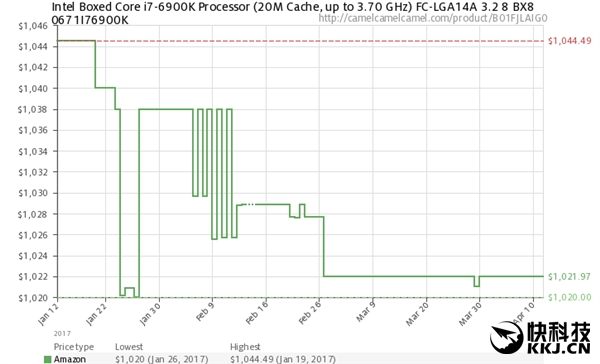 AMD Ryzen���Intel�����������ˣ���ʵ�ƺ�û��ô��
