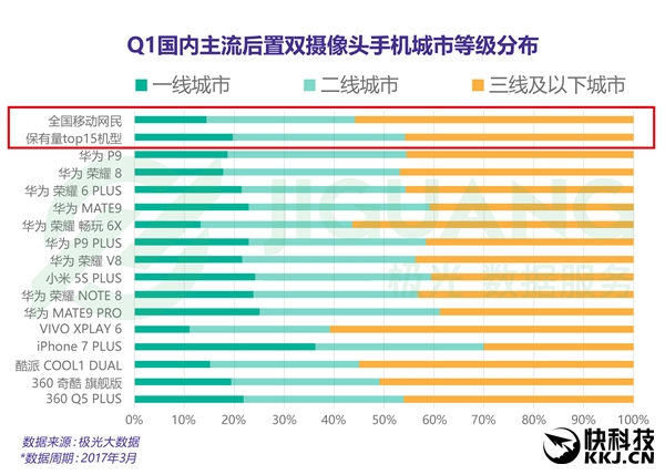 ��Ϊ¢��˫���ֻ��������� ��ֱ�ֲ�