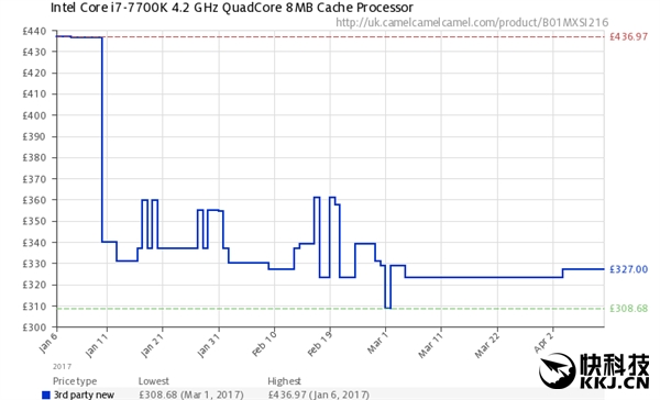 AMD Ryzen���Intel�����������ˣ���ʵ�ƺ�û��ô��