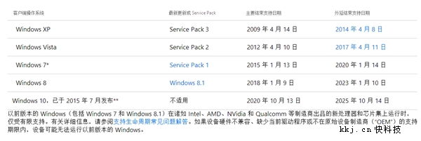 ΢����ʽ��ɱ7�����Ryzen����Win7�������ϸ�