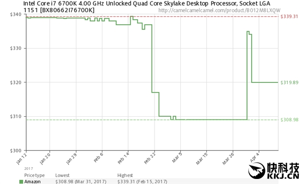 AMD Ryzen���Intel�����������ˣ���ʵ�ƺ�û��ô��