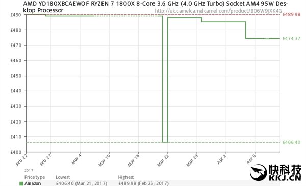 AMD Ryzen���Intel�����������ˣ���ʵ�ƺ�û��ô��