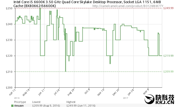 AMD Ryzen���Intel�����������ˣ���ʵ�ƺ�û��ô��