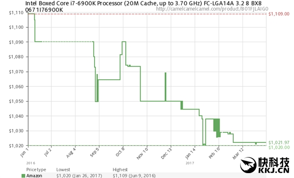 AMD Ryzen���Intel�����������ˣ���ʵ�ƺ�û��ô��