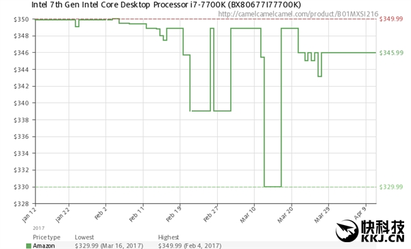 AMD Ryzen���Intel�����������ˣ���ʵ�ƺ�û��ô��