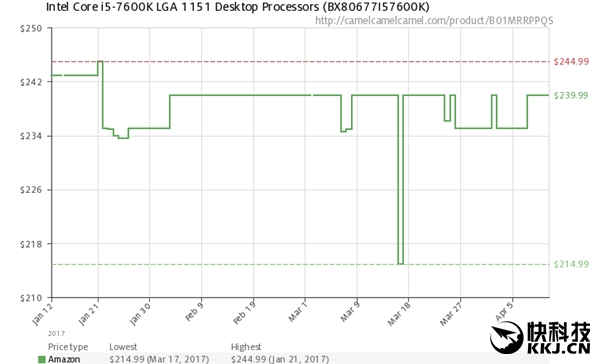 AMD Ryzen���Intel�����������ˣ���ʵ�ƺ�û��ô��