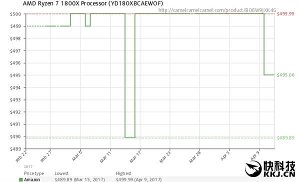 AMD Ryzen���Intel�����������ˣ���ʵ�ƺ�û��ô��