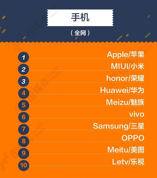 3����è�ֻ�����Top10����һ���޵��ˣ�