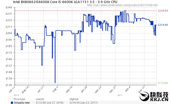 AMD Ryzen���Intel�����������ˣ���ʵ�ƺ�û��ô��