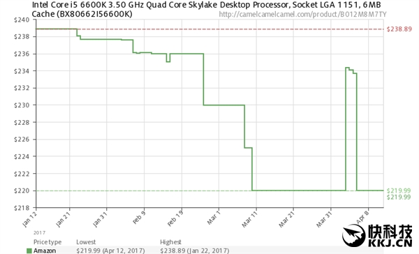 AMD Ryzen���Intel�����������ˣ���ʵ�ƺ�û��ô��