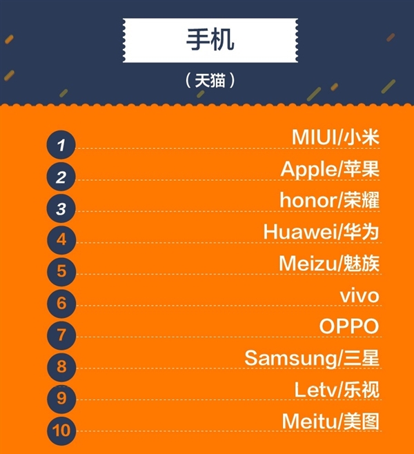 3����è�ֻ�����Top10����һ���޵��ˣ�