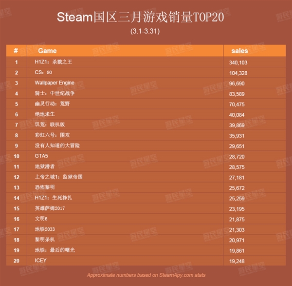 Steam������������ʬѪ�ȴ�����ѹCS